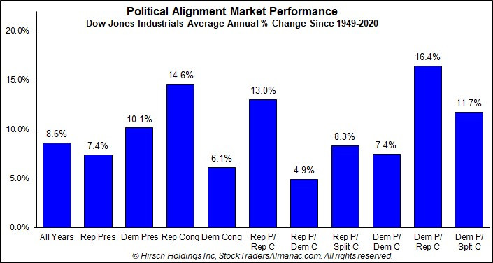 Markets and Politics
